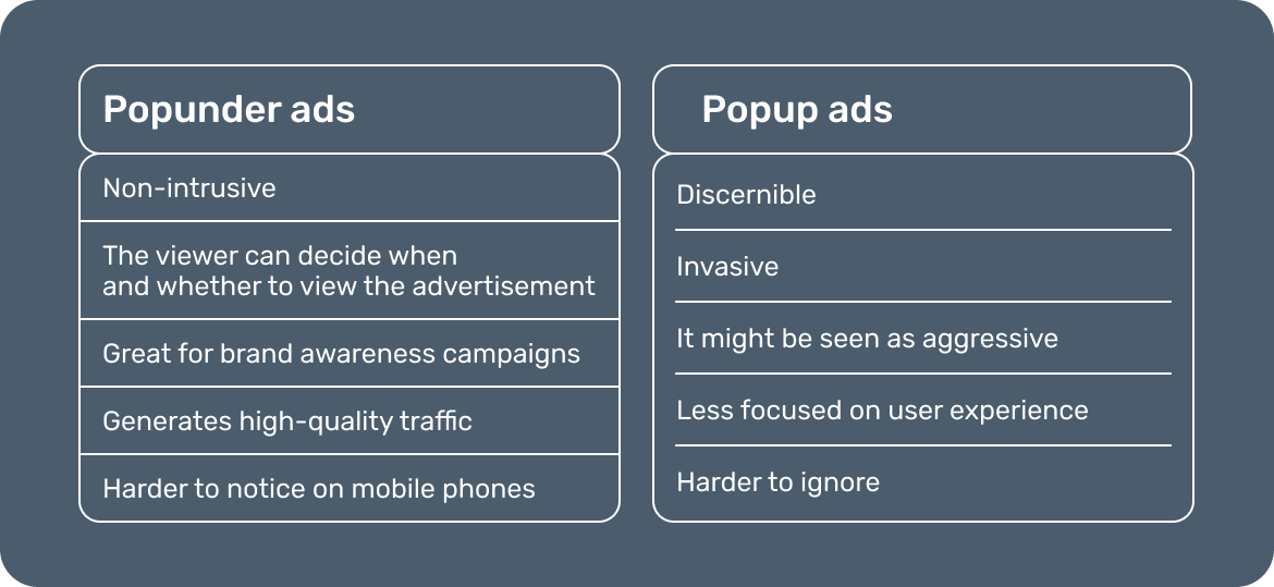What is the difference between Popunder and Popup?
