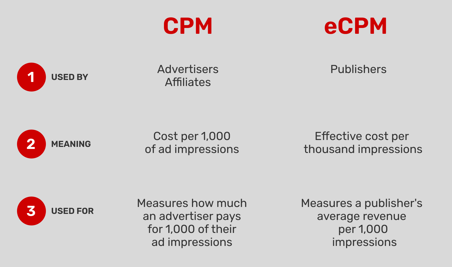 ecpm-vs-classic-cpm-comparison