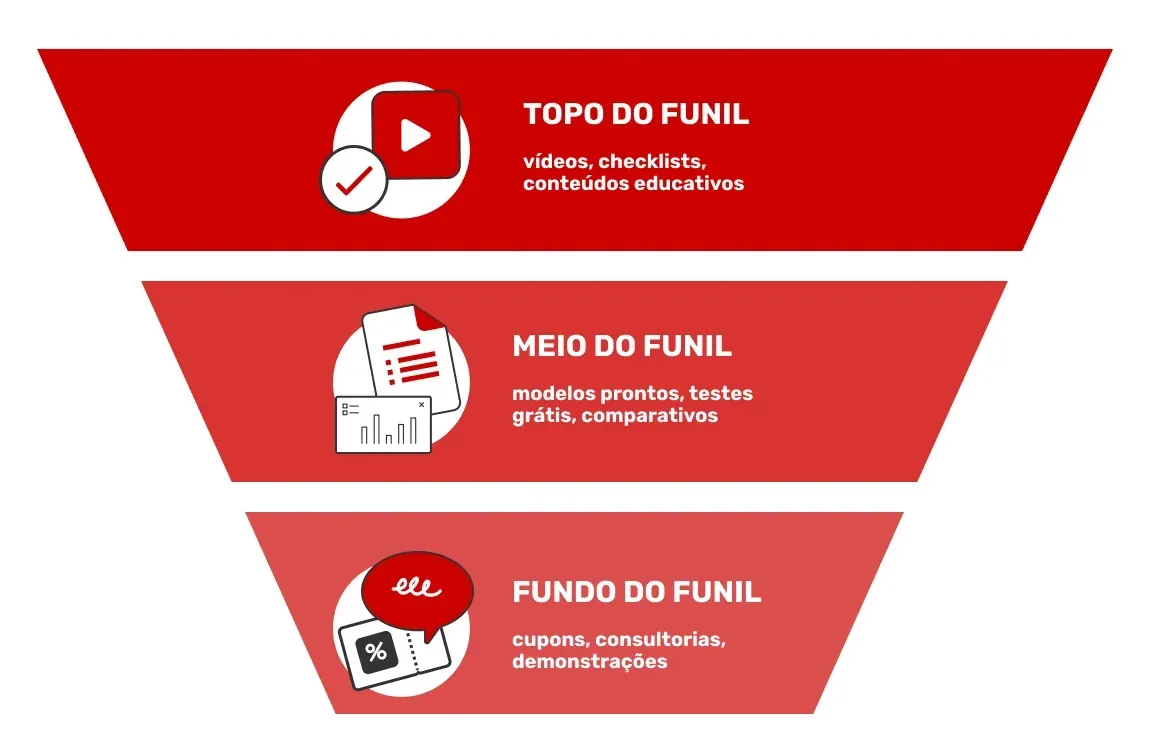 exemplos-de-im&atilde;s-de-leads-no-funil-de-conversao