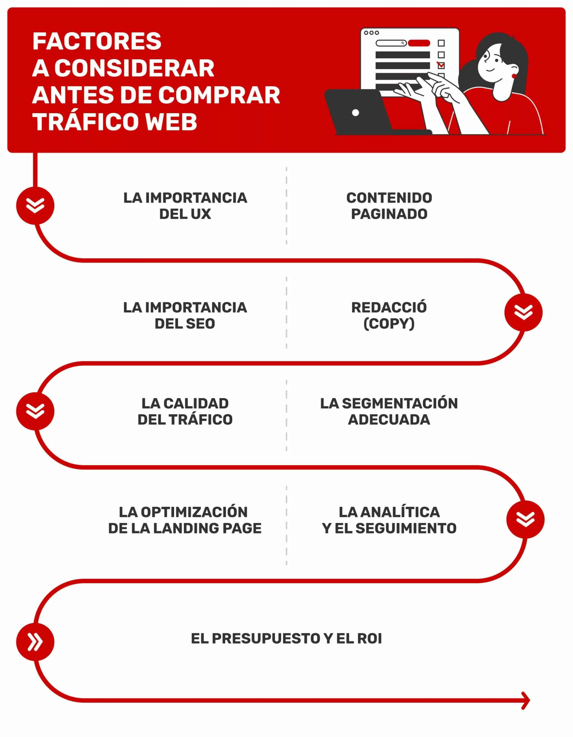 factores-a-considerar-antes-de-comprar-tr&aacute;fico-web