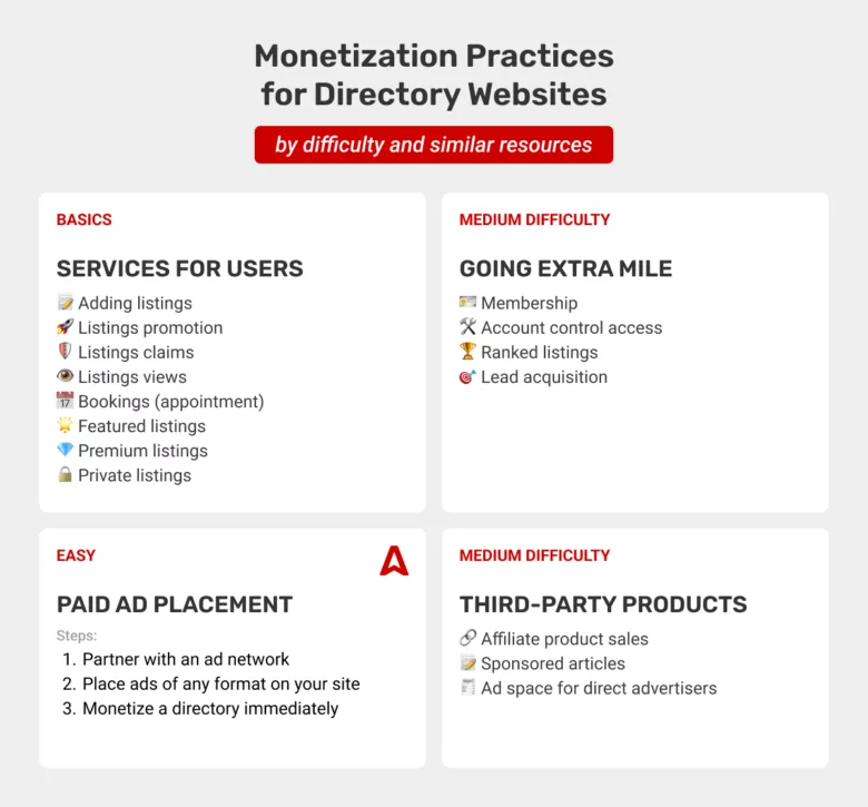 free-listings-and-other-strategies-to-monetize-directory-websites