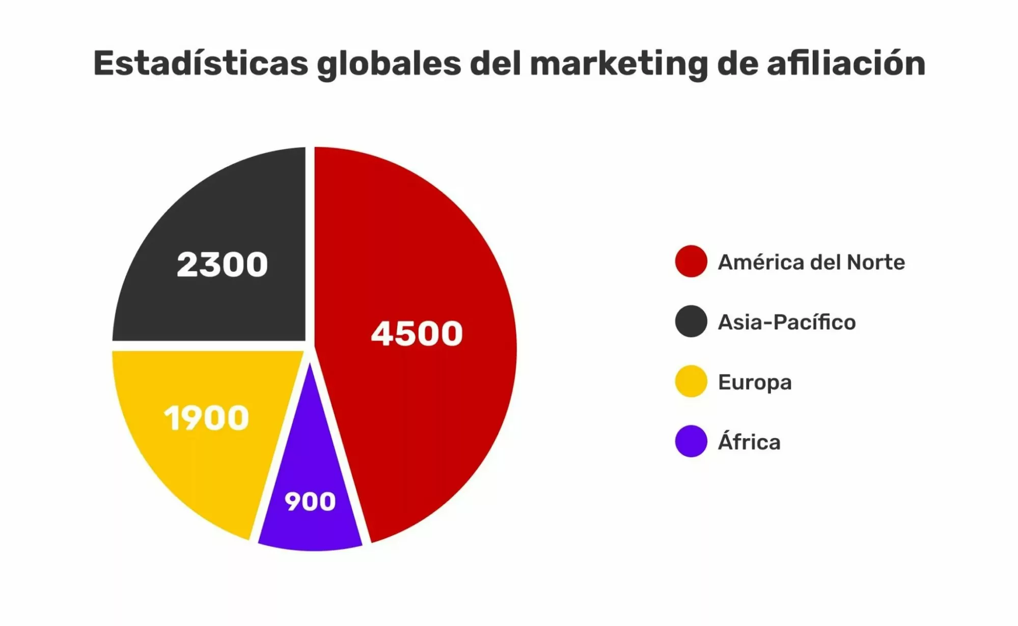 gr&aacute;fico-de-torta-con-estadisticas-del-marketing-de-afiliaci&oacute;n-por-regi&oacute;n