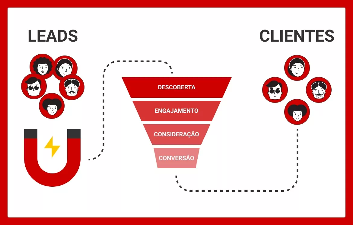 grafico-do-que-e-uma-conversao