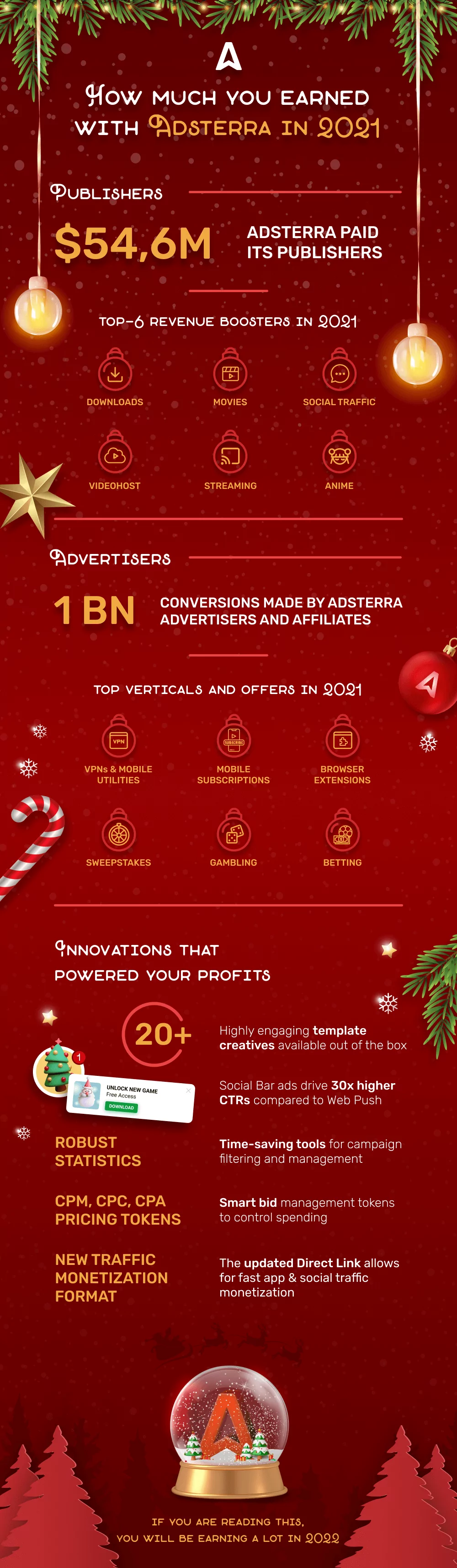 Highlights of the year infographics