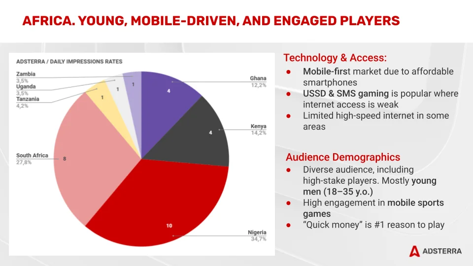 iGaming trends: shifting to new promising geos