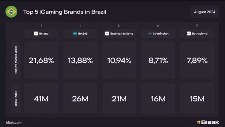 igaming-regulations-in-brazil-for-operators
