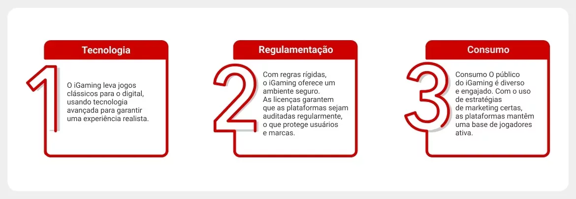 iGaming-tecnologia-regulamenta&ccedil;&atilde;o-consumo