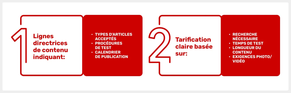 le-succ&egrave;s-d&rsquo;un-contenu-sponsoris&eacute;-efficace