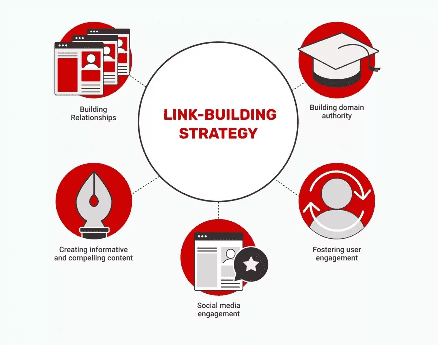 link-building-strategy