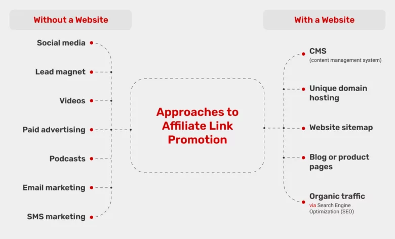 lucrative-affiliate-marketing-niche