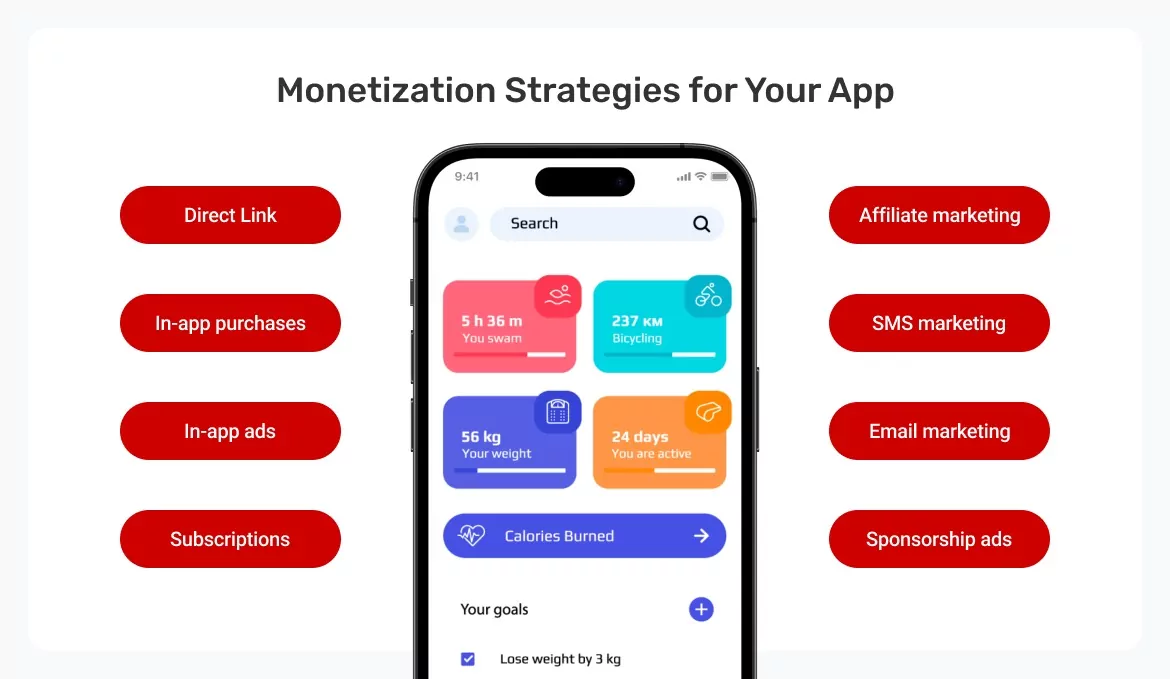 Monetization-Strategies-for-Your-App