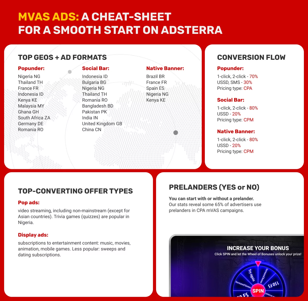 mvas-campaign-setup-cheat-sheet