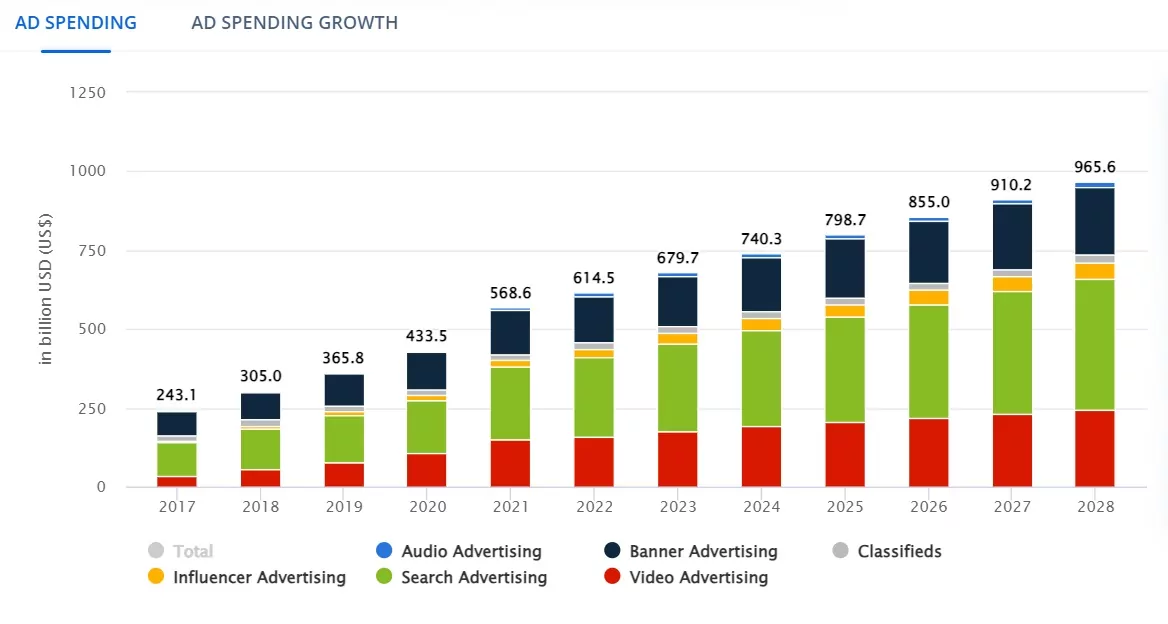 Online-advertising-spending-growth