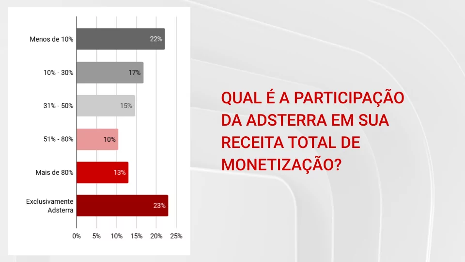 PARTICIPACAO-DA-ADSTERRA EM-RECEITA-TOTAL-DE MONETIZACAO