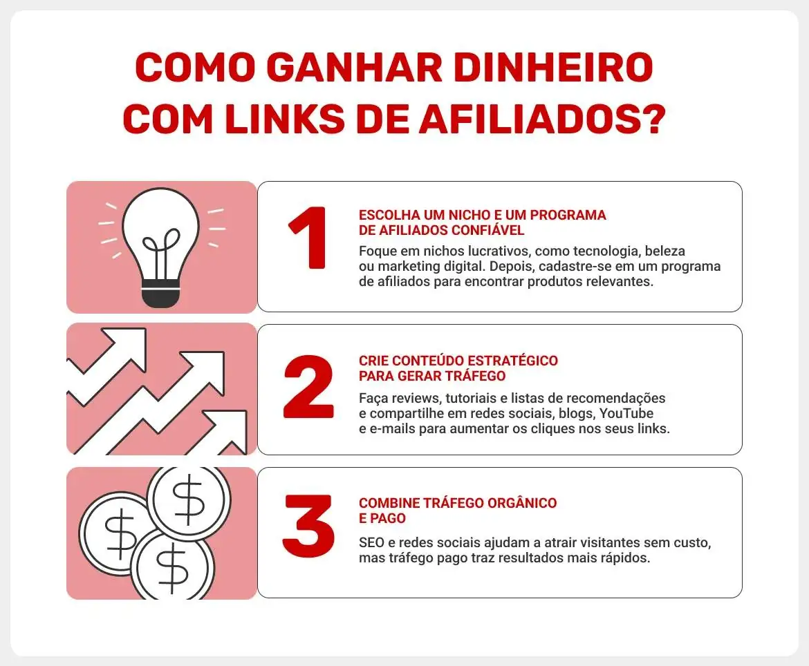 passo-a-passo-de-como-ganhar-dinheiro-com-links-de-afiliados