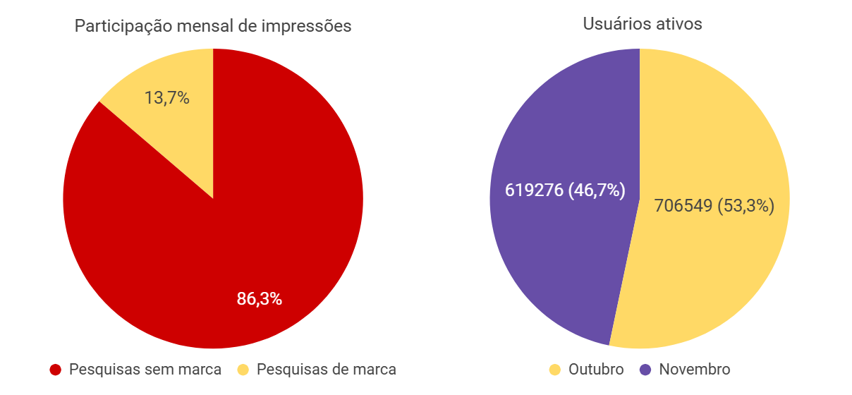 plataforma-preferida-para-comprar-e vender-trafego