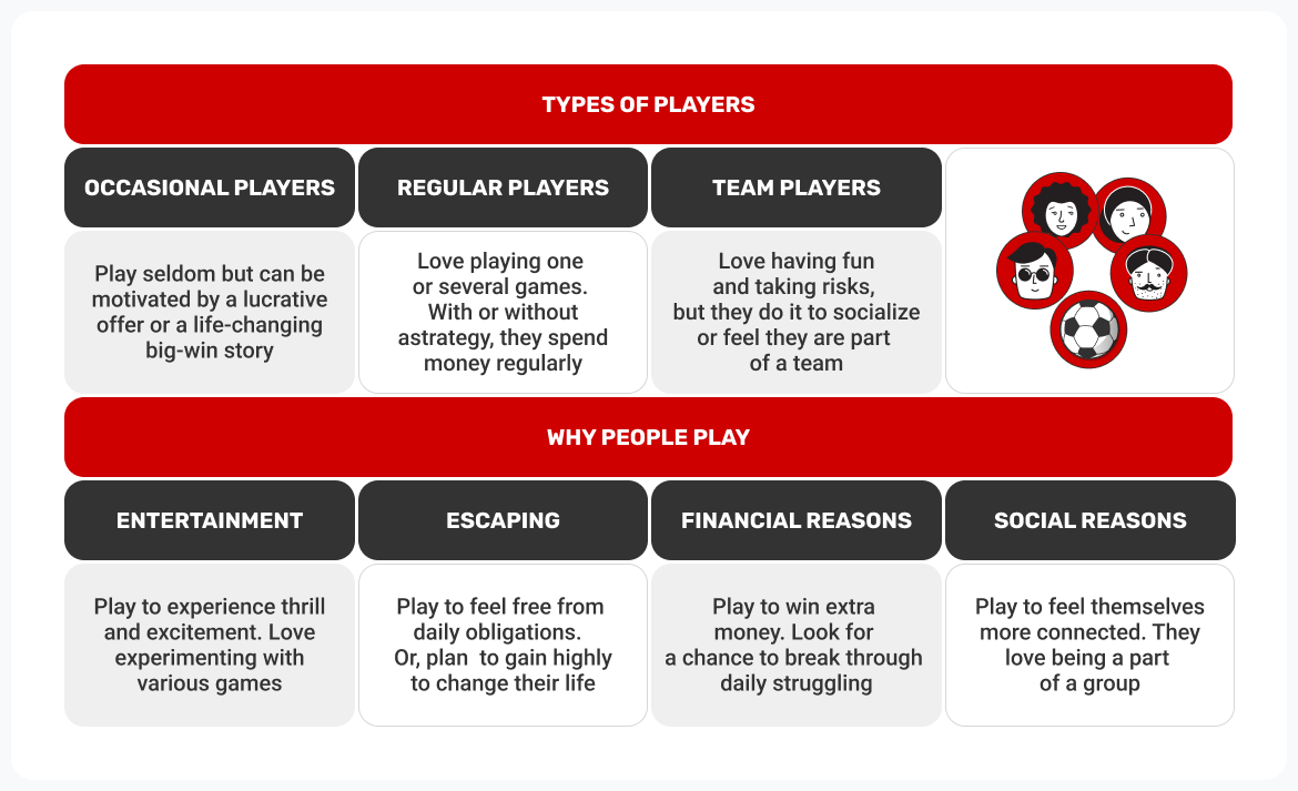 players-types-reasons-for-playing