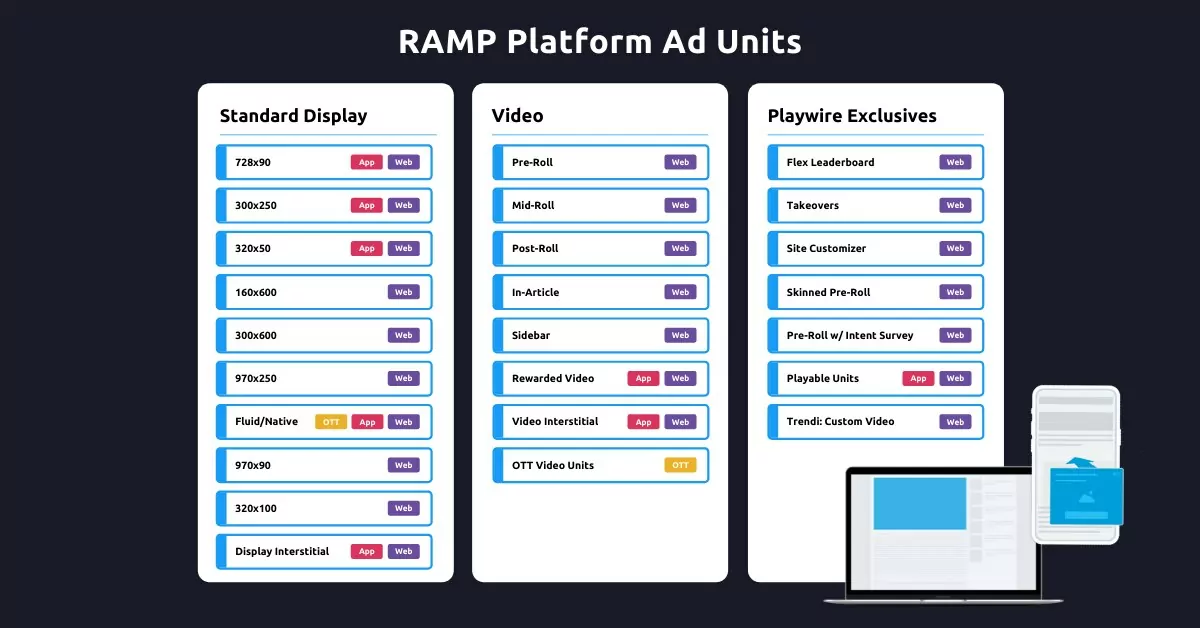 ramp-platform-ad-units