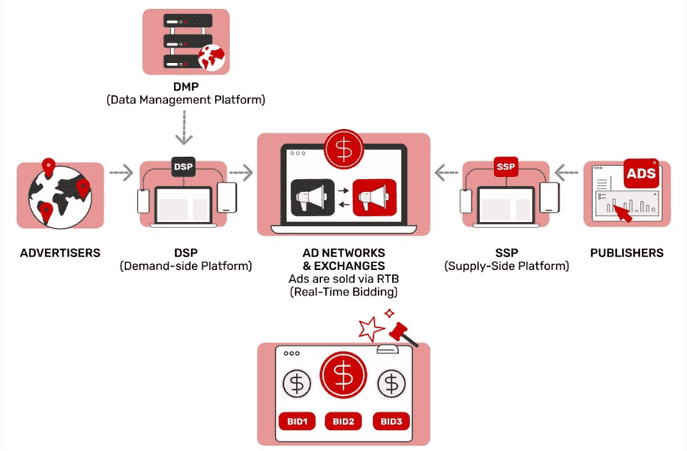 selling-ad-space-with-programmatic-advertising