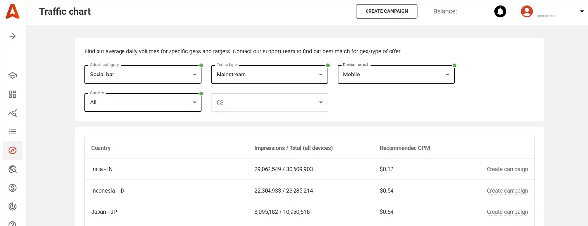 Perguntas Frequentes Sobre An&uacute;ncios Intersticiais: