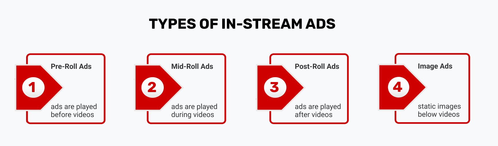 types-of-facebook-video-ads